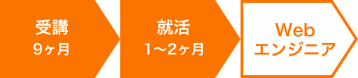 受講からWebエンジニア