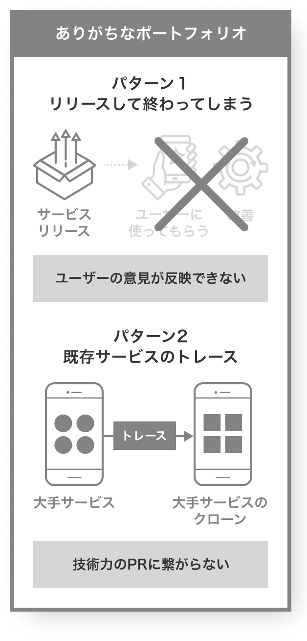 ありがちなポートフォリオ