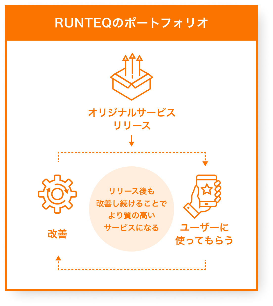 RUNTEQのポートフォリオ